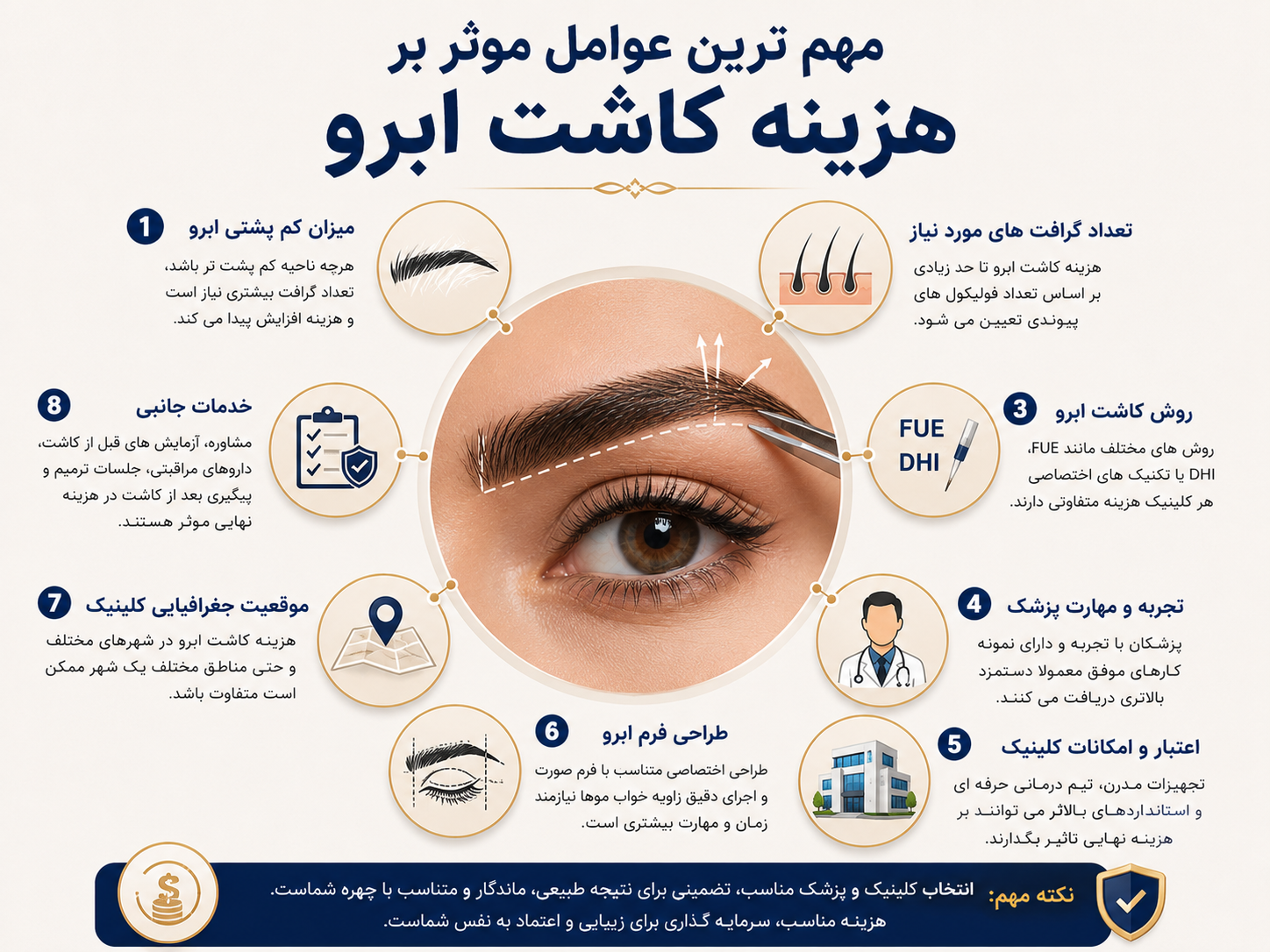 مهم ترین عوامل موثر بر هزینه کاشت ابرو